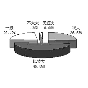 �廪�����о�Ժ�������ʦ��һ����ѧ�м�����