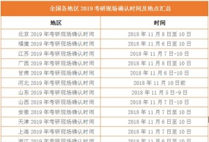 ȫ��������2019�����ֳ�ȷ��ʱ�����