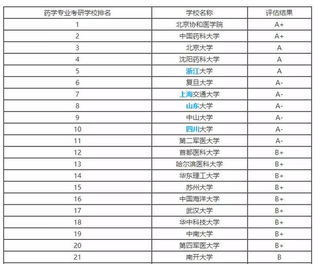 2019�人��ѧҩѧ�����������������Կ�Ŀ���ο���Ŀ�����о��飡