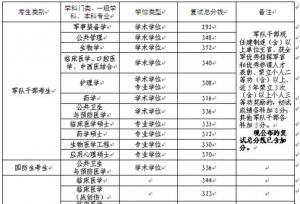 2018ҽѧ���У�������ҽ��ѧ���и��Է�����