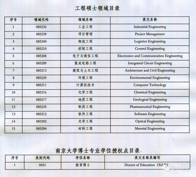 ��Щ��У������2019�о���������Ѷ���иĶ���