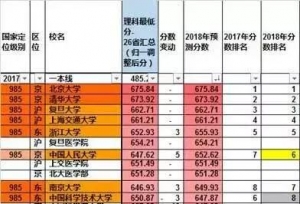 ��������������λ��2018������У���Ƹ߿�¼ȡ������Ԥ��