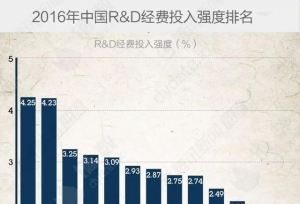 7%�ĸ�У����߳�����������о��ѣ�����1647����ô��