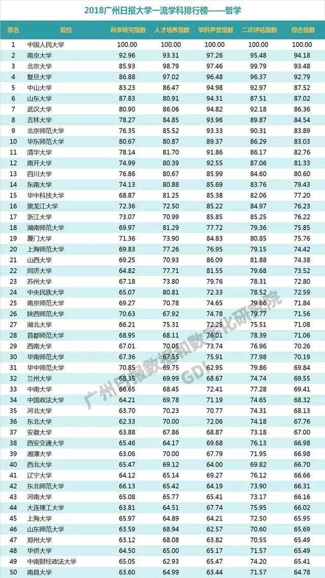 重磅：2018中国高校一流学科排行榜发布，高校真正实力体现！