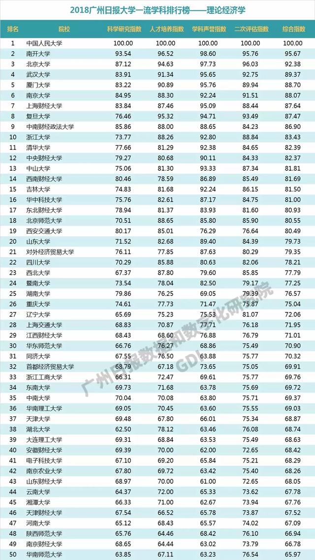 重磅：2018中国高校一流学科排行榜发布，高校真正实力体现！