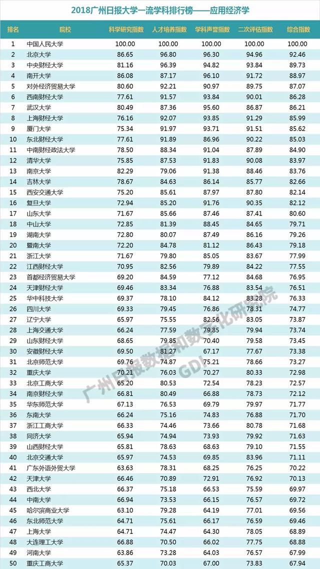 重磅：2018中国高校一流学科排行榜发布，高校真正实力体现！