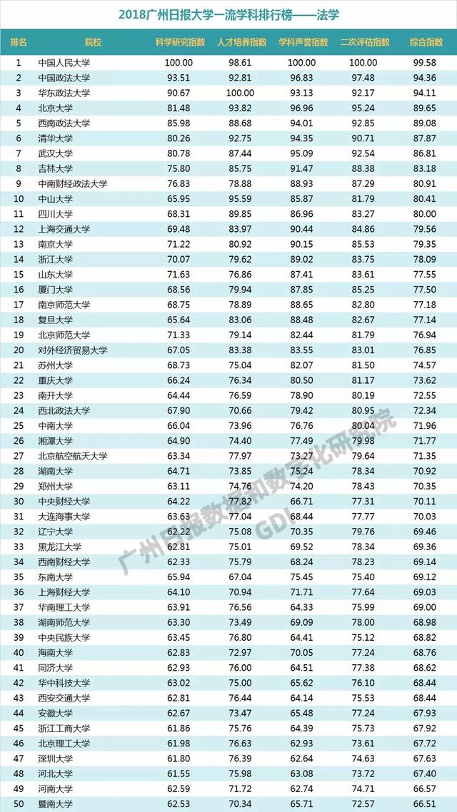 重磅：2018中国高校一流学科排行榜发布，高校真正实力体现！