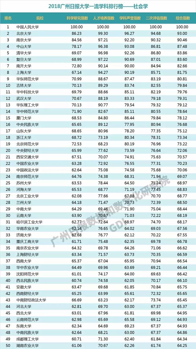 重磅：2018中国高校一流学科排行榜发布，高校真正实力体现！