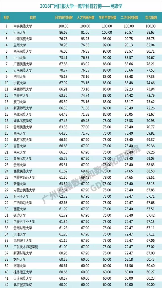 重磅：2018中国高校一流学科排行榜发布，高校真正实力体现！