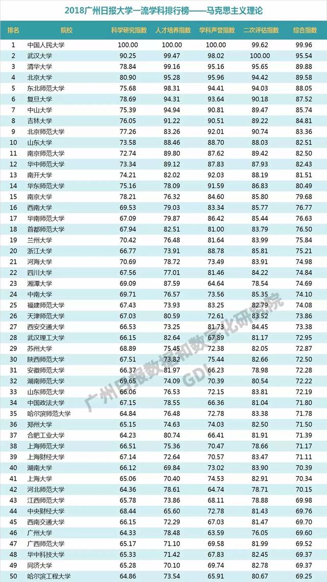 重磅：2018中国高校一流学科排行榜发布，高校真正实力体现！