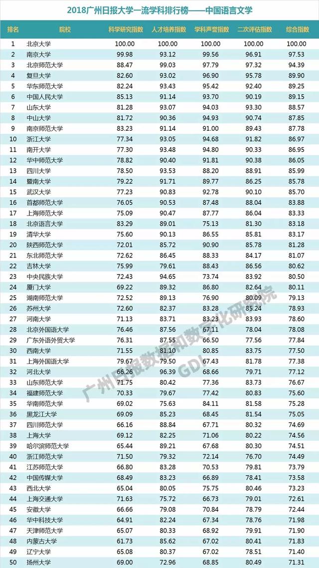 重磅：2018中国高校一流学科排行榜发布，高校真正实力体现！