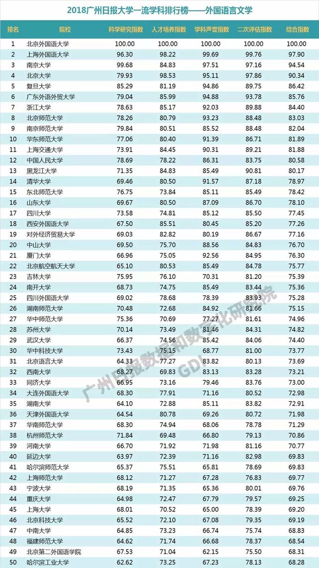 重磅：2018中国高校一流学科排行榜发布，高校真正实力体现！