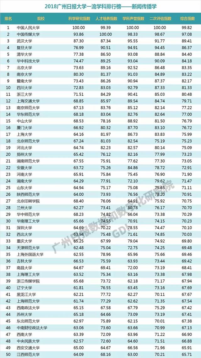 重磅：2018中国高校一流学科排行榜发布，高校真正实力体现！