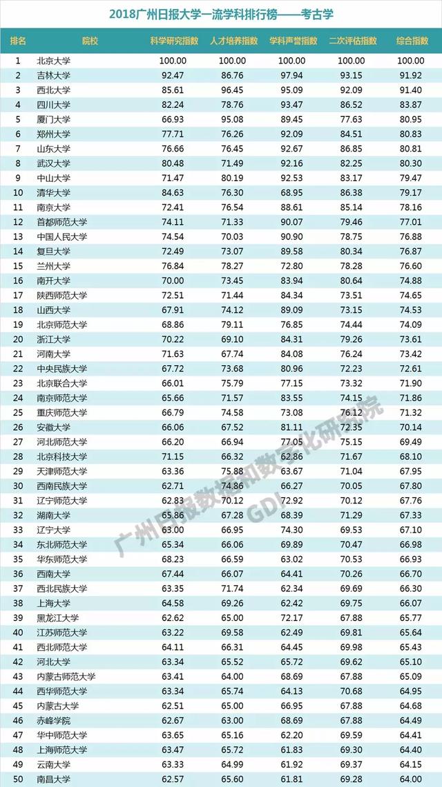 重磅：2018中国高校一流学科排行榜发布，高校真正实力体现！
