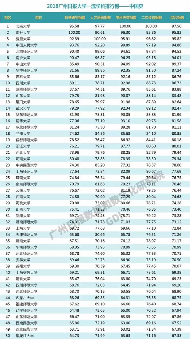 重磅：2018中国高校一流学科排行榜发布，高校真正实力体现！