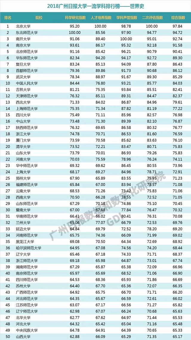 重磅：2018中国高校一流学科排行榜发布，高校真正实力体现！