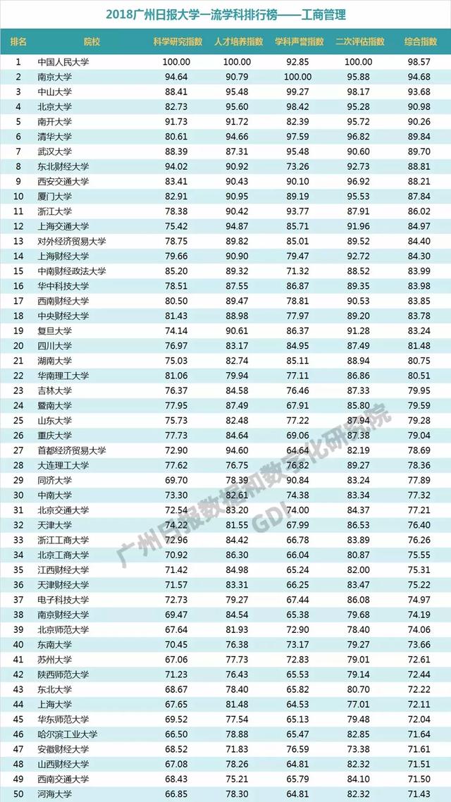 重磅：2018中国高校一流学科排行榜发布，高校真正实力体现！