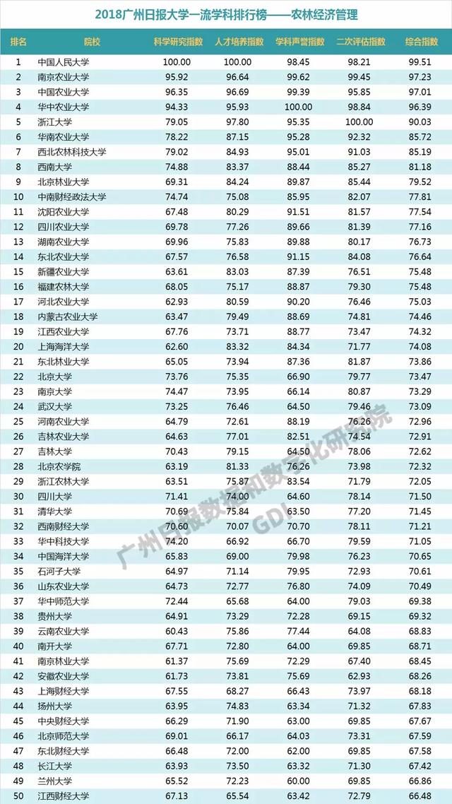 重磅：2018中国高校一流学科排行榜发布，高校真正实力体现！