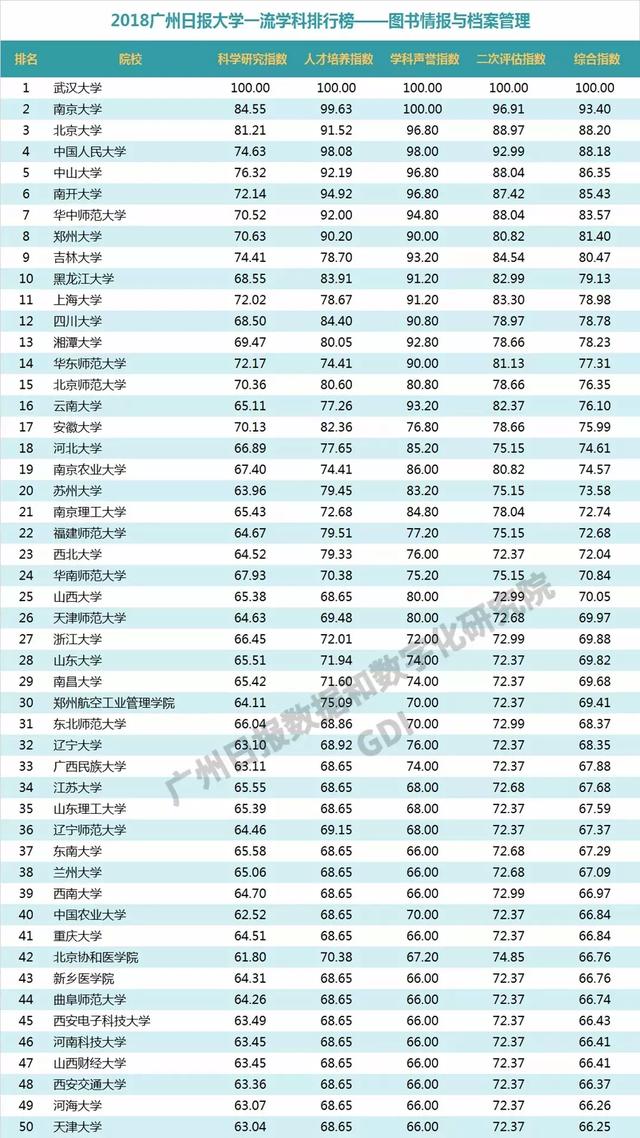 重磅：2018中国高校一流学科排行榜发布，高校真正实力体现！