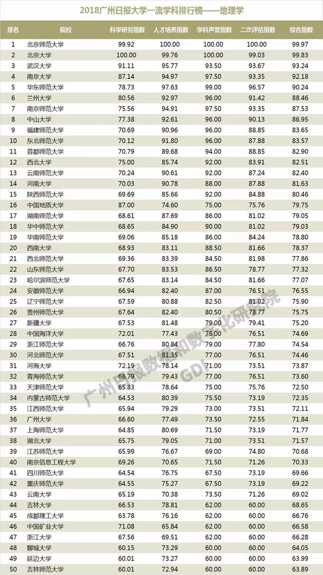 重磅：2018中国高校一流学科排行榜发布，高校真正实力体现！