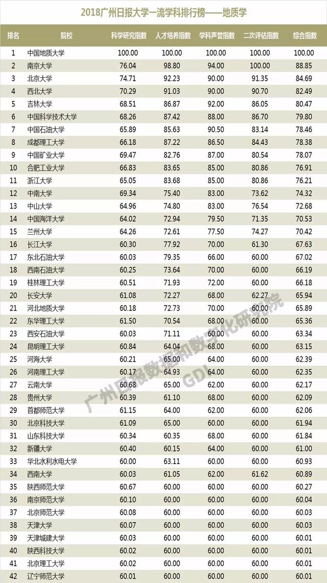 重磅：2018中国高校一流学科排行榜发布，高校真正实力体现！
