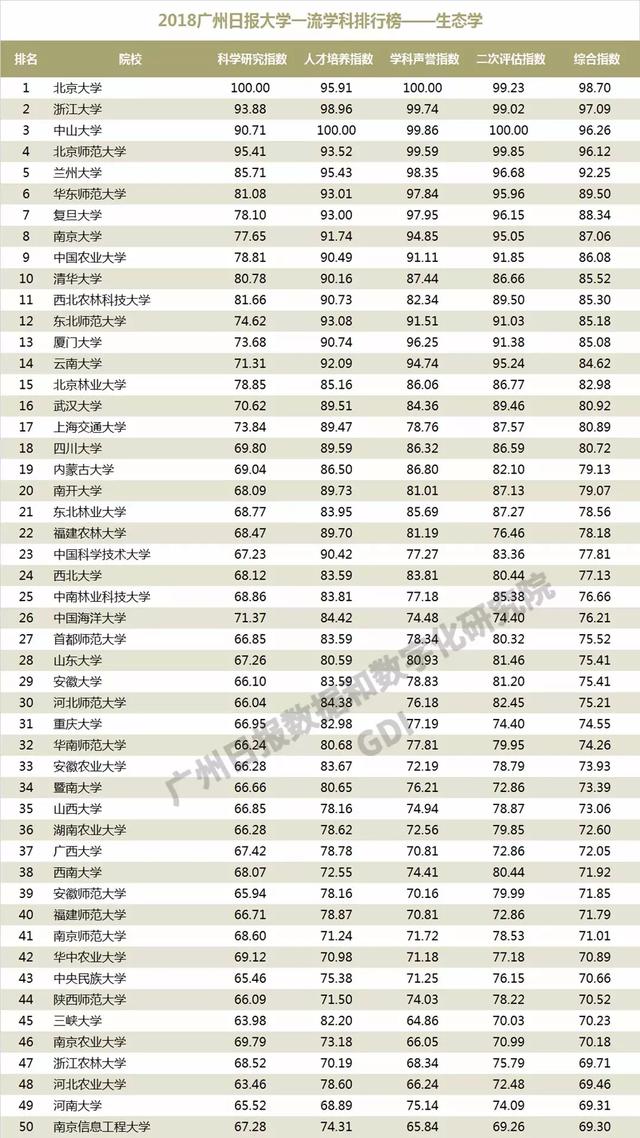 重磅：2018中国高校一流学科排行榜发布，高校真正实力体现！