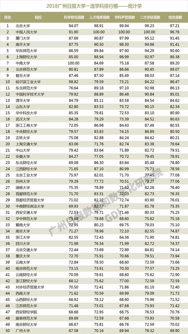 重磅：2018中国高校一流学科排行榜发布，高校真正实力体现！