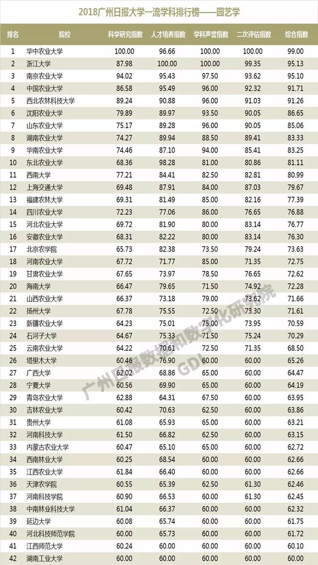 重磅：2018中国高校一流学科排行榜发布，高校真正实力体现！