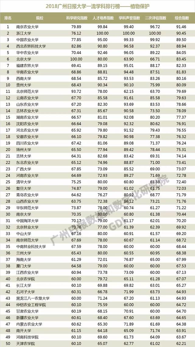 重磅：2018中国高校一流学科排行榜发布，高校真正实力体现！