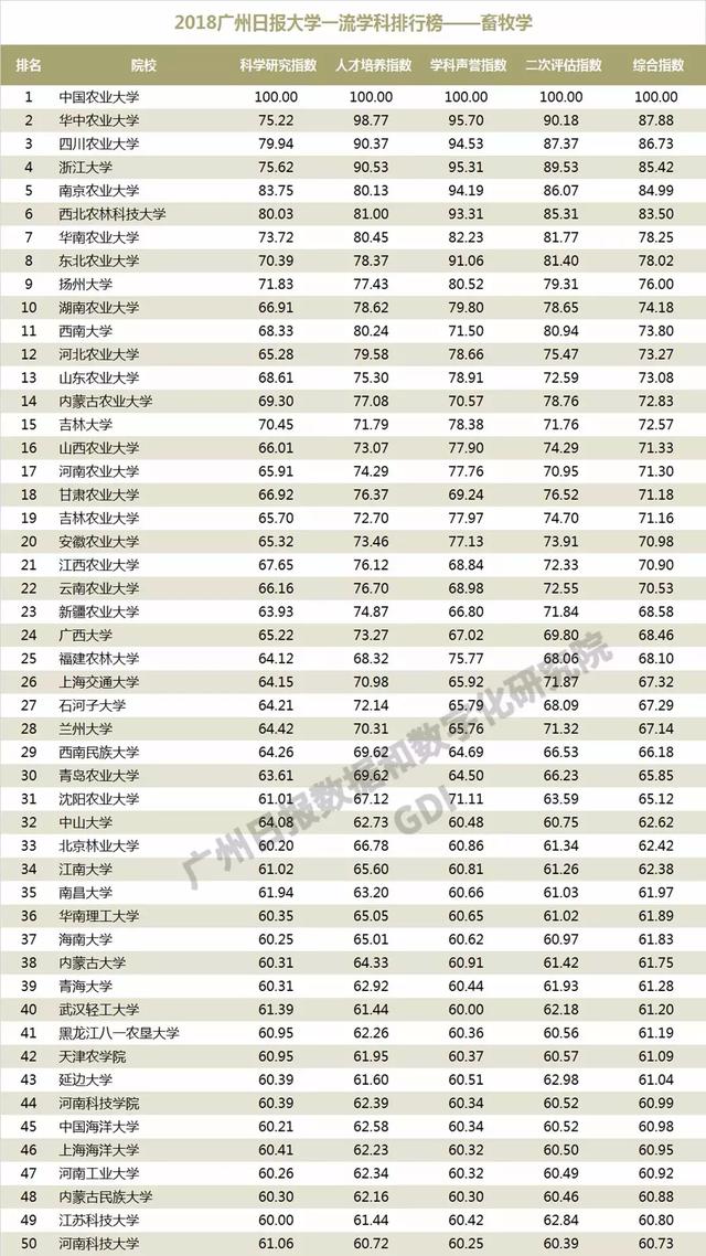 重磅：2018中国高校一流学科排行榜发布，高校真正实力体现！