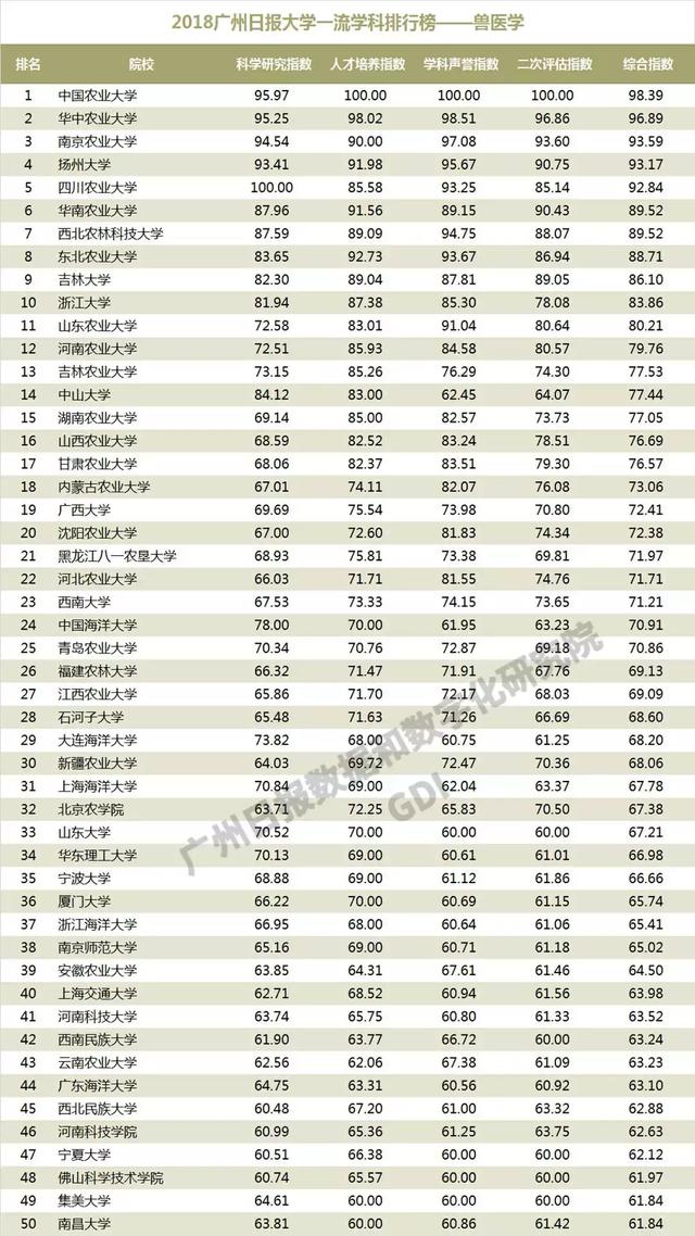 重磅：2018中国高校一流学科排行榜发布，高校真正实力体现！