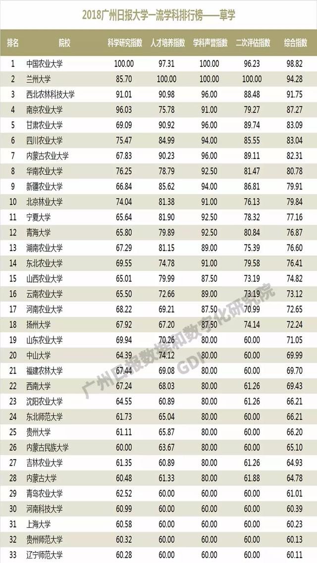重磅：2018中国高校一流学科排行榜发布，高校真正实力体现！