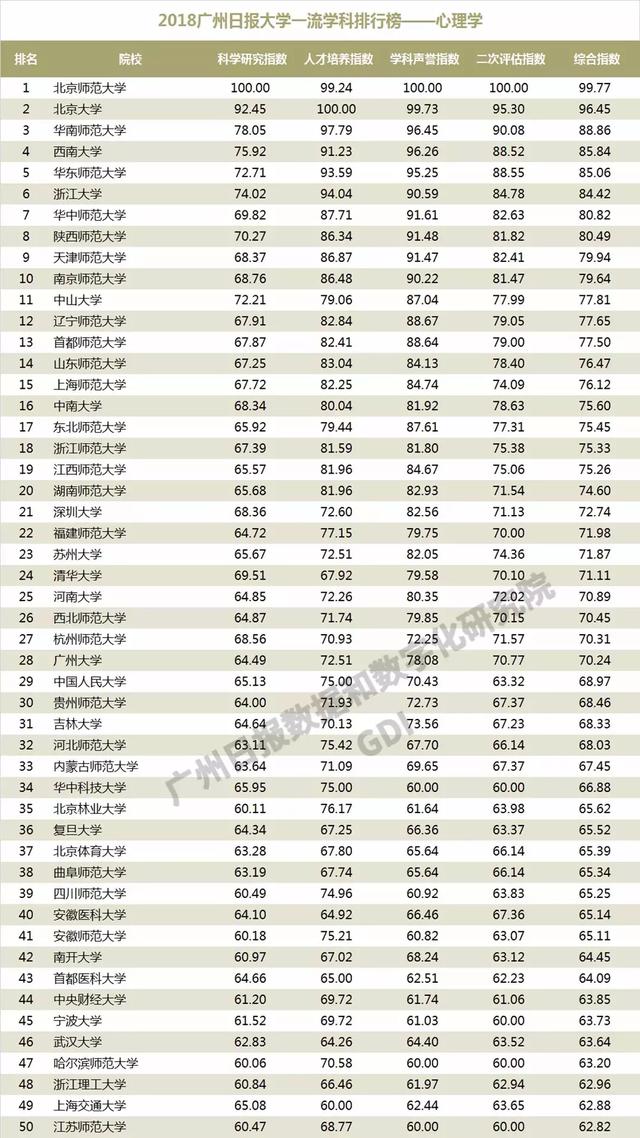重磅：2018中国高校一流学科排行榜发布，高校真正实力体现！