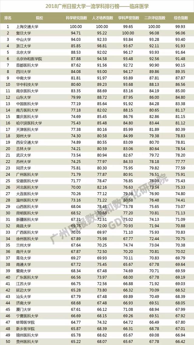 重磅：2018中国高校一流学科排行榜发布，高校真正实力体现！