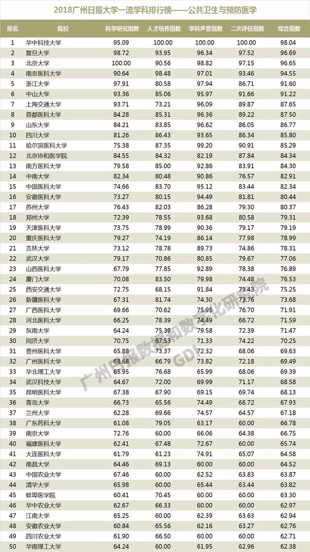 重磅：2018中国高校一流学科排行榜发布，高校真正实力体现！