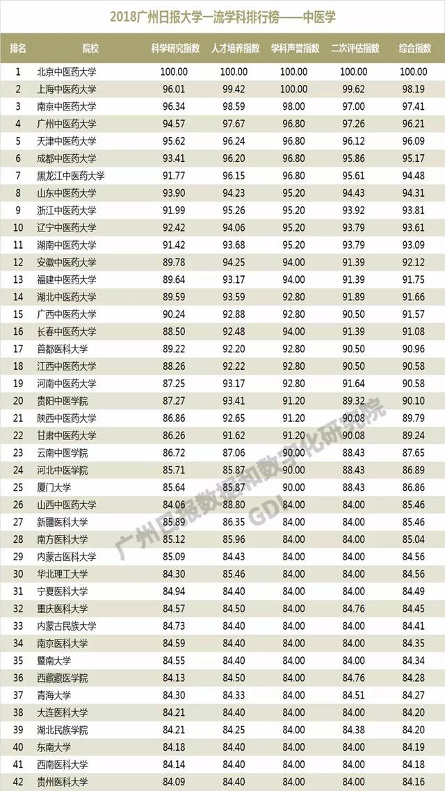 重磅：2018中国高校一流学科排行榜发布，高校真正实力体现！