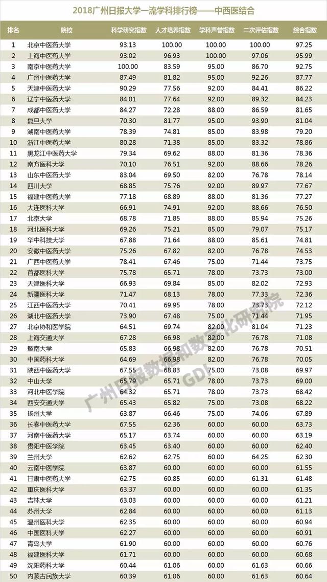 重磅：2018中国高校一流学科排行榜发布，高校真正实力体现！