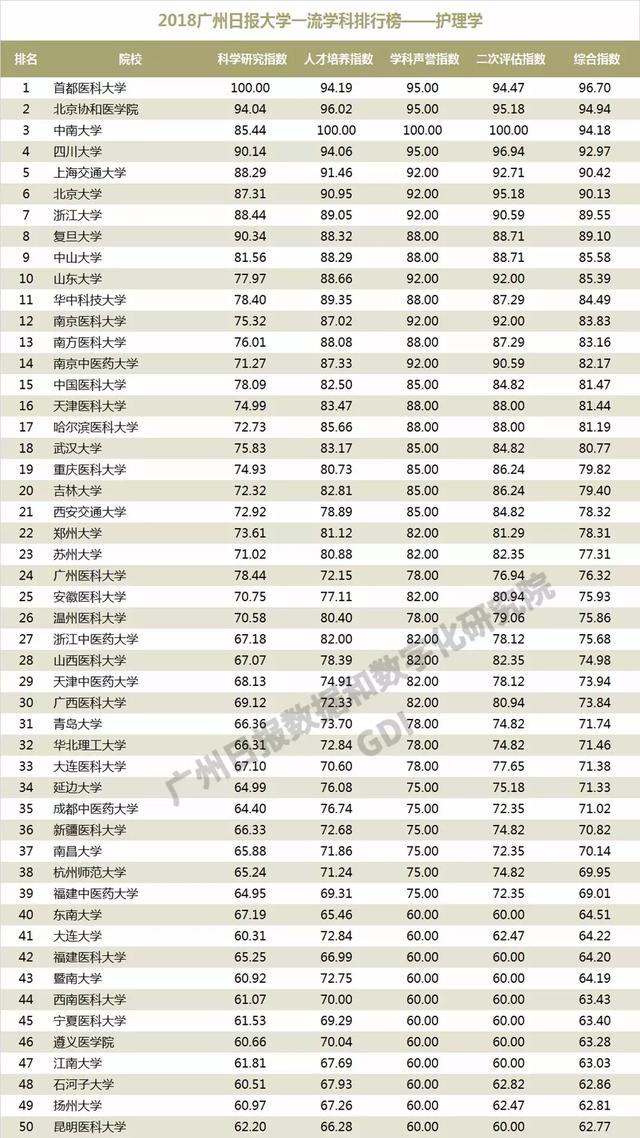 重磅：2018中国高校一流学科排行榜发布，高校真正实力体现！