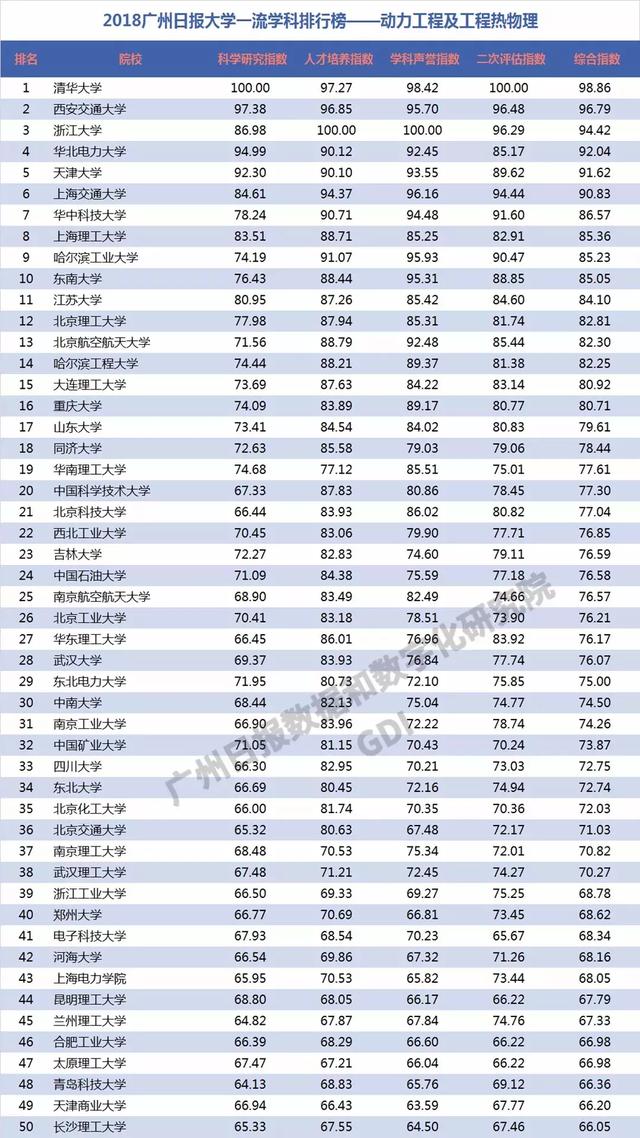 重磅：2018中国高校一流学科排行榜发布，高校真正实力体现！