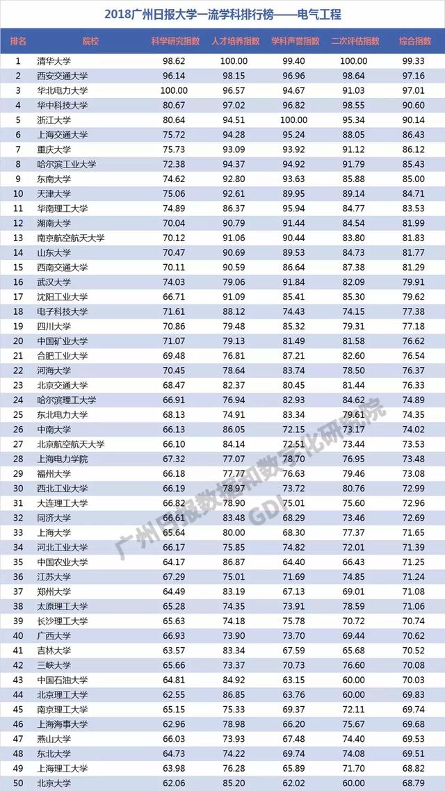 重磅：2018中国高校一流学科排行榜发布，高校真正实力体现！