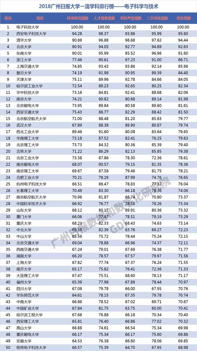 重磅：2018中国高校一流学科排行榜发布，高校真正实力体现！
