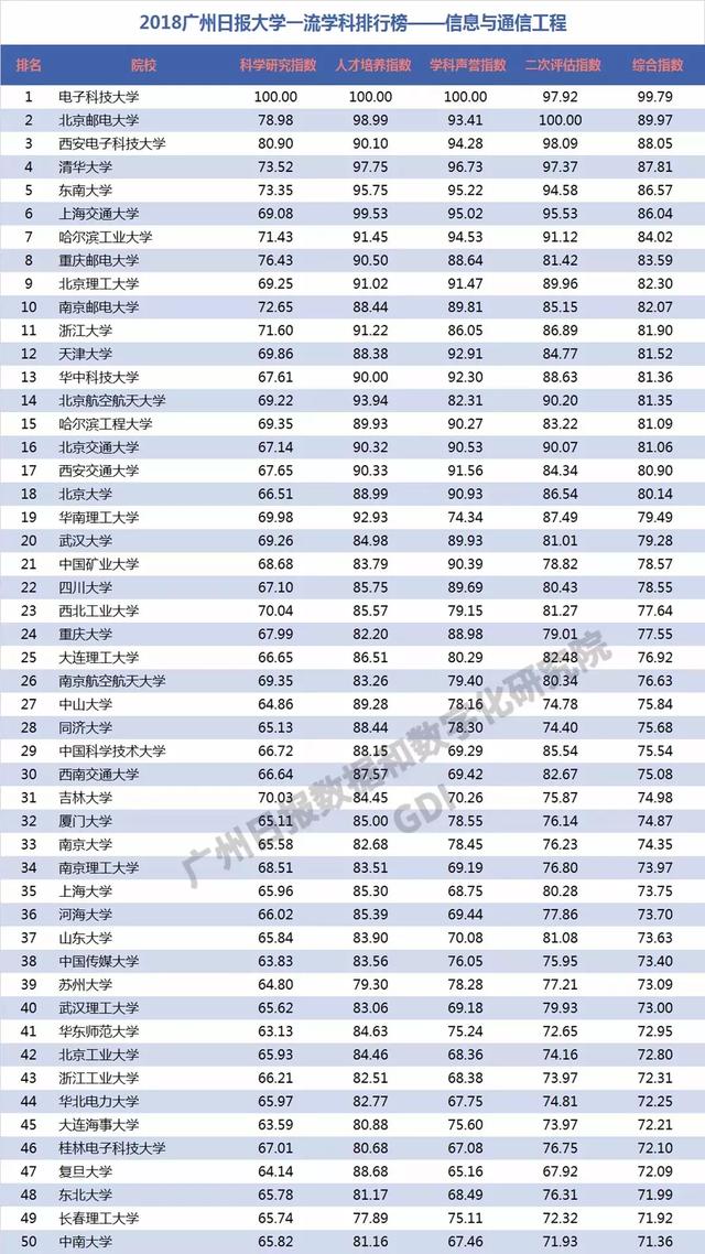 重磅：2018中国高校一流学科排行榜发布，高校真正实力体现！