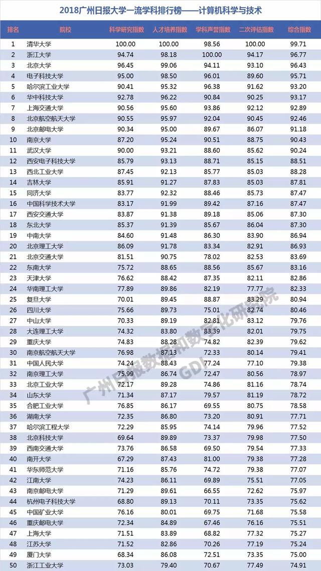 重磅：2018中国高校一流学科排行榜发布，高校真正实力体现！
