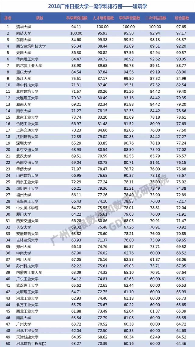 重磅：2018中国高校一流学科排行榜发布，高校真正实力体现！