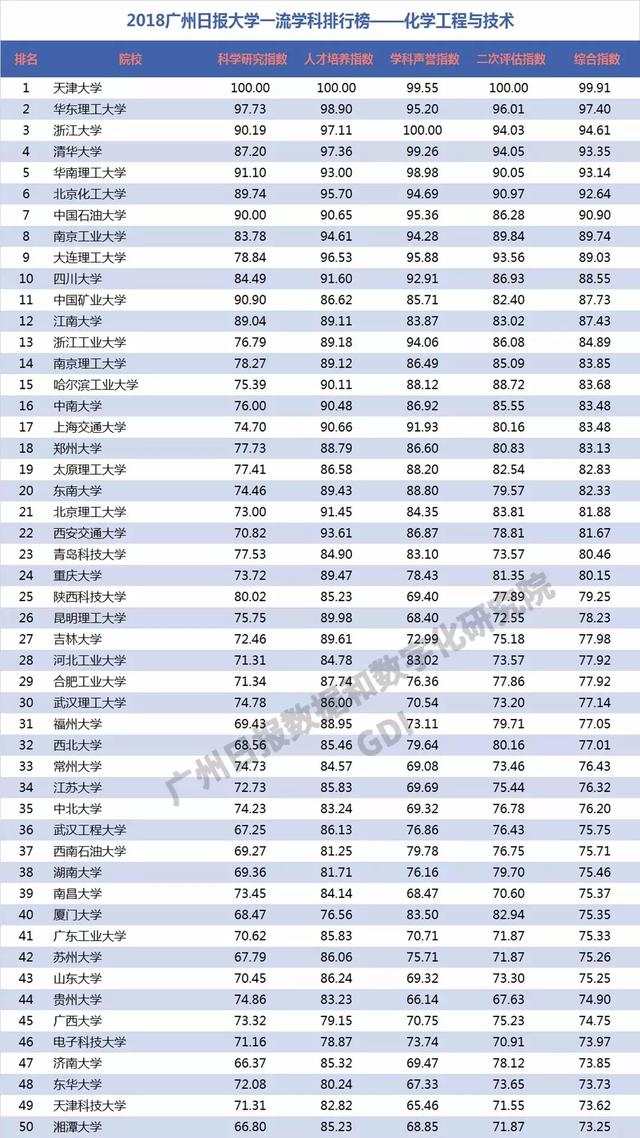 重磅：2018中国高校一流学科排行榜发布，高校真正实力体现！