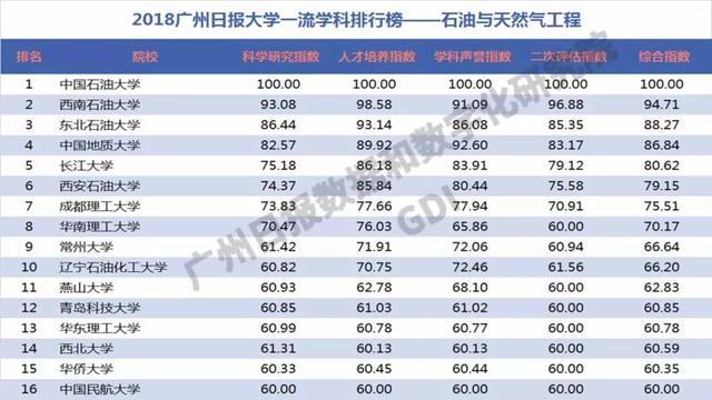 重磅：2018中国高校一流学科排行榜发布，高校真正实力体现！