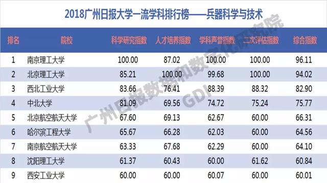 重磅：2018中国高校一流学科排行榜发布，高校真正实力体现！