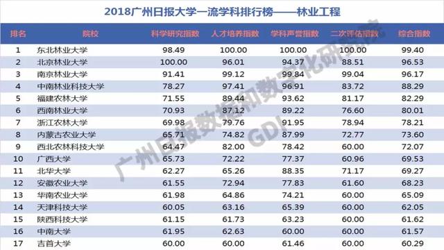 重磅：2018中国高校一流学科排行榜发布，高校真正实力体现！