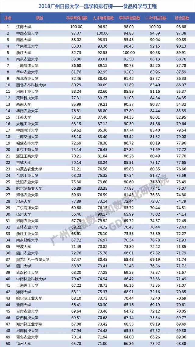 重磅：2018中国高校一流学科排行榜发布，高校真正实力体现！