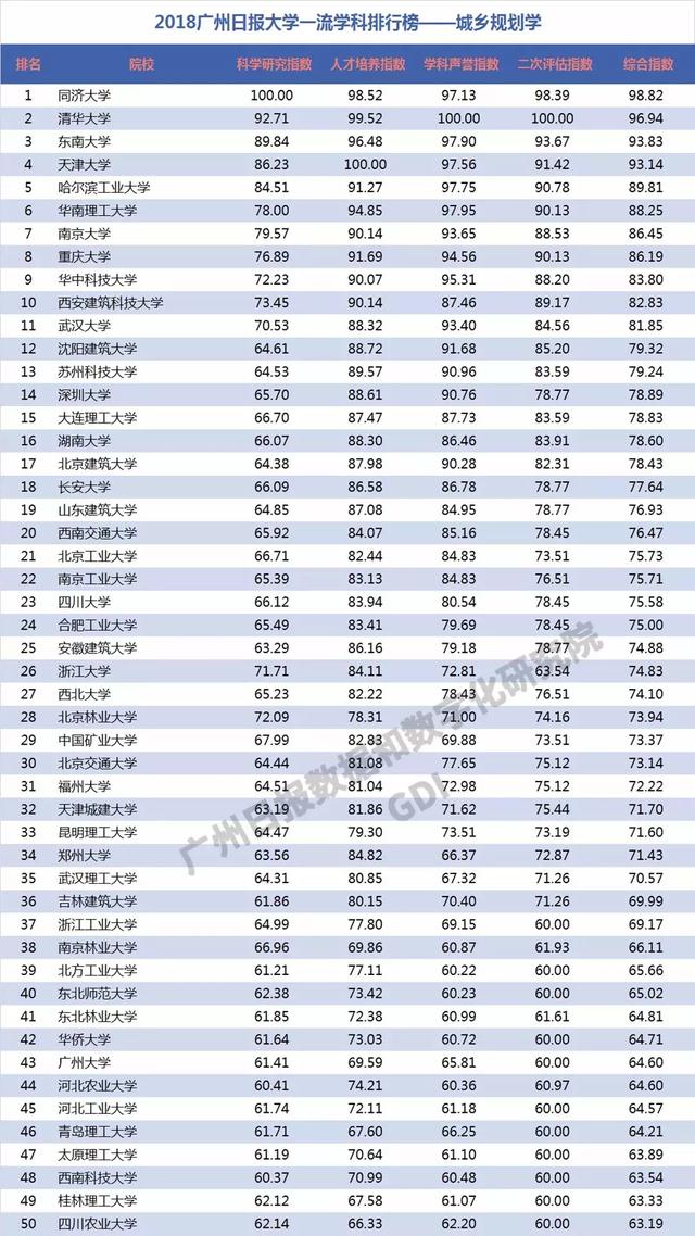 重磅：2018中国高校一流学科排行榜发布，高校真正实力体现！